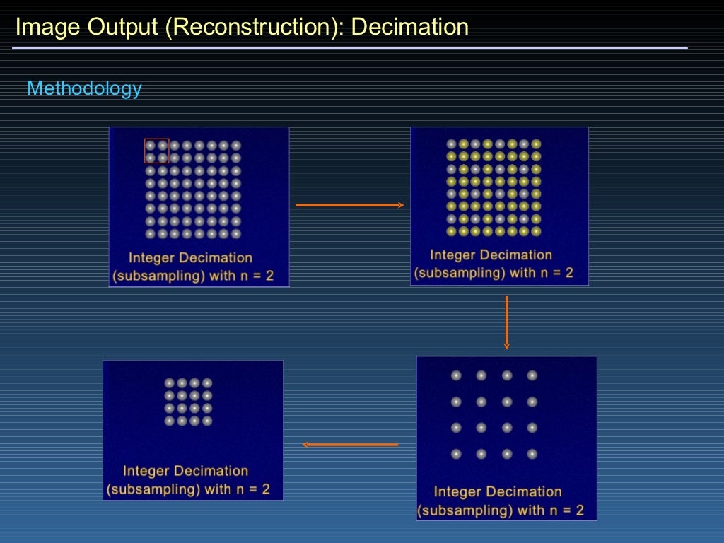 What Is Basic Image Processing? – SVWWW