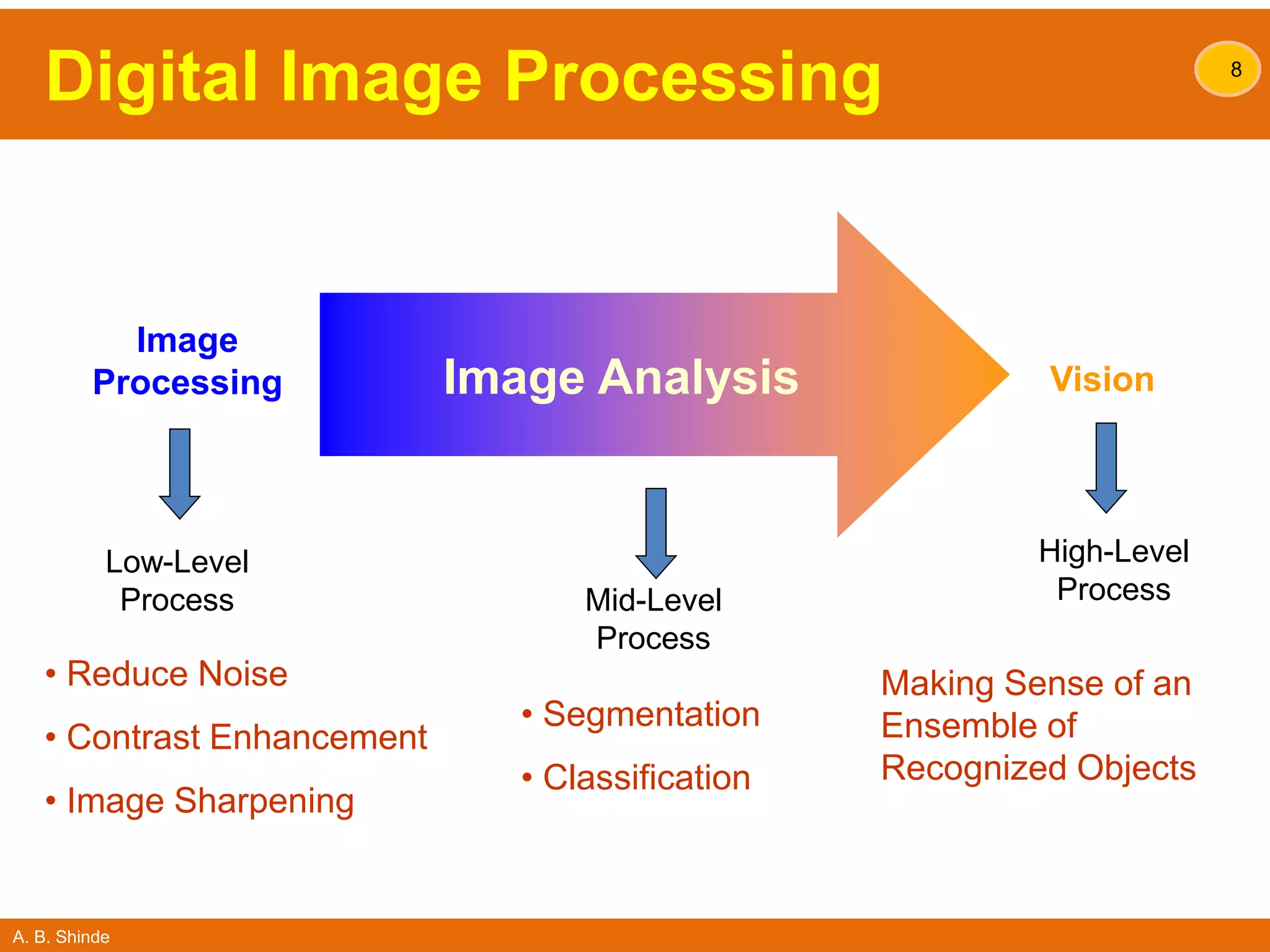 Image Processing Basics | PPSX
