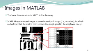 Fundamentals of Image Processing & Computer Vision with MATLAB | PPTX