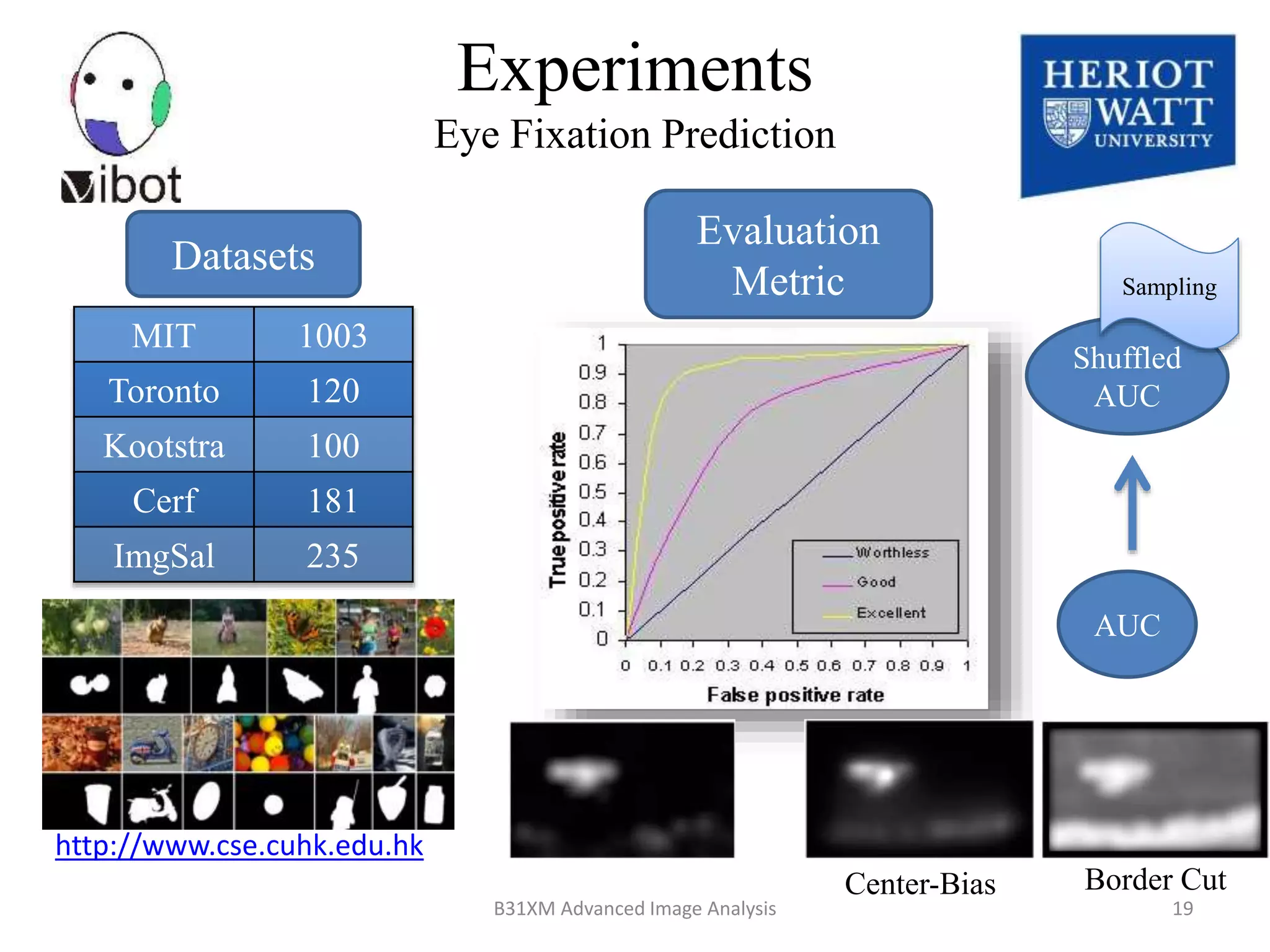 Datasets
MIT 1003
Toronto 120
Kootstra 100
Cerf 181
ImgSal 235
http://www.cse.cuhk.edu.hk
Evaluation
Metric
AUC
Shuffled
AUC
Border CutCenter-Bias
Sampling
Experiments
Eye Fixation Prediction
8/18/2014 19B31XM Advanced Image Analysis
 