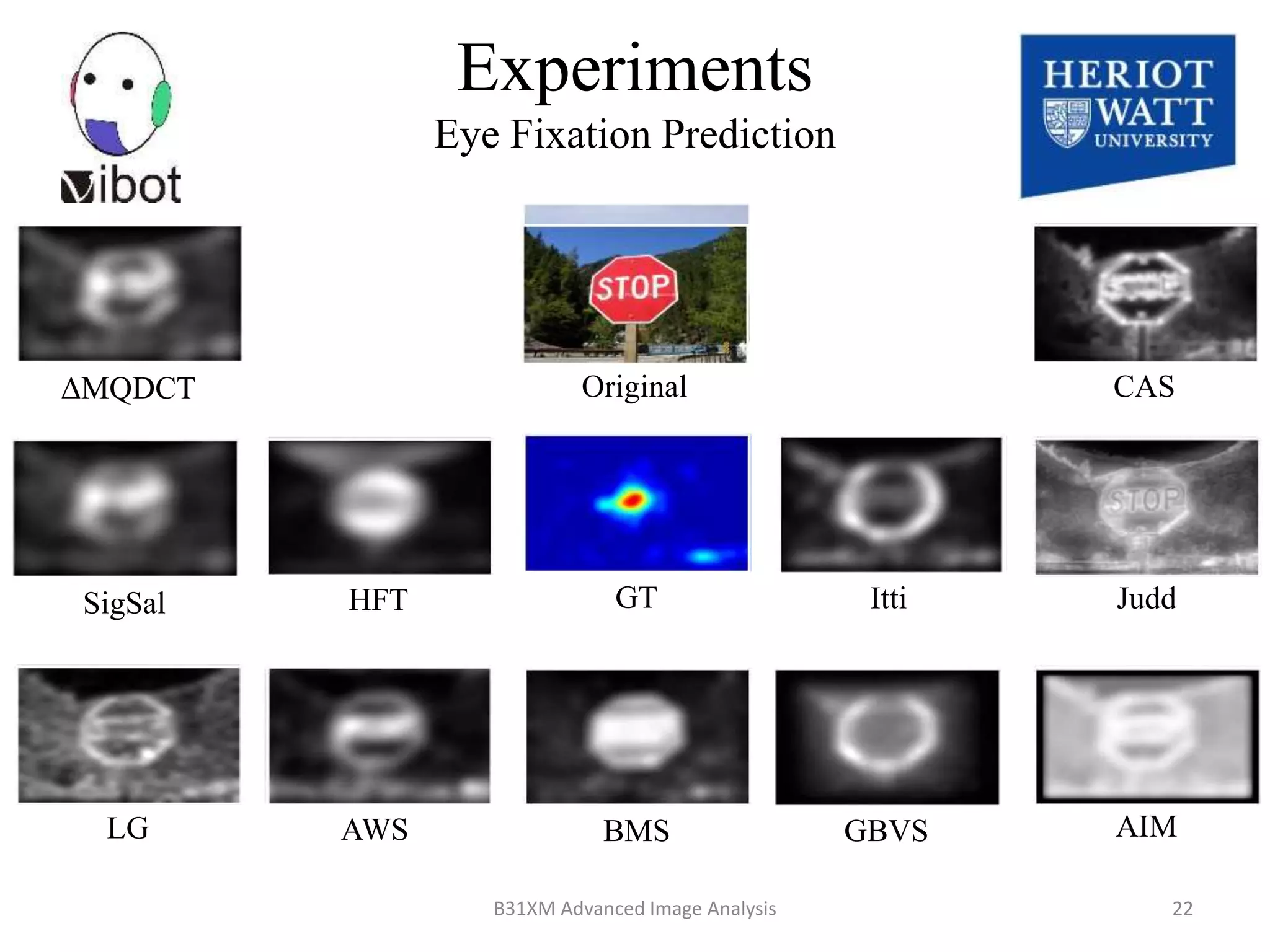 Original
GT
BMS
ΔMQDCT
SigSal
LG AWS
HFT
CAS
Judd
AIMGBVS
Itti
Experiments
Eye Fixation Prediction
8/18/2014 22B31XM Advanced Image Analysis
 