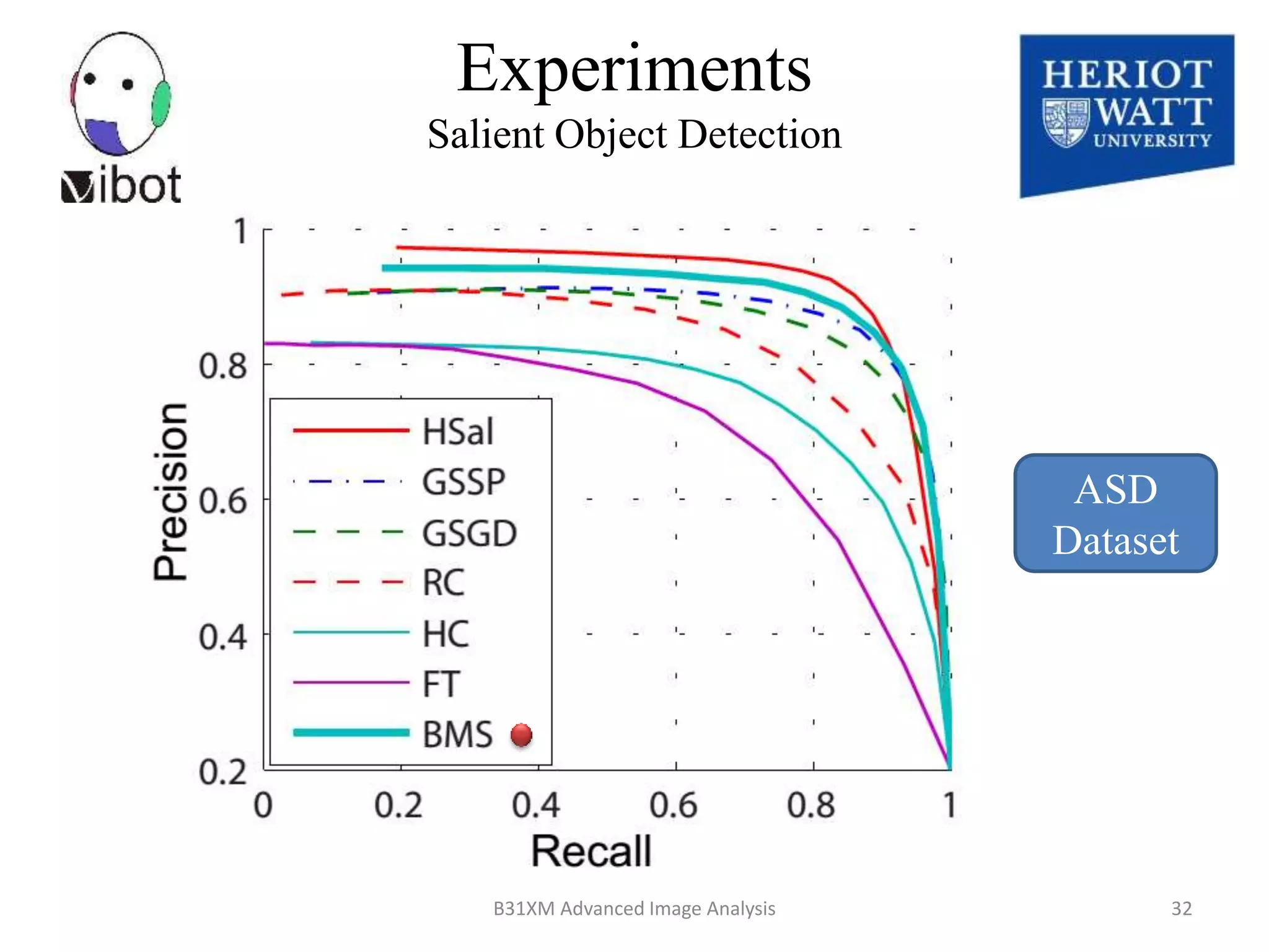 Experiments
Salient Object Detection
ASD
Dataset
8/18/2014 32B31XM Advanced Image Analysis
 