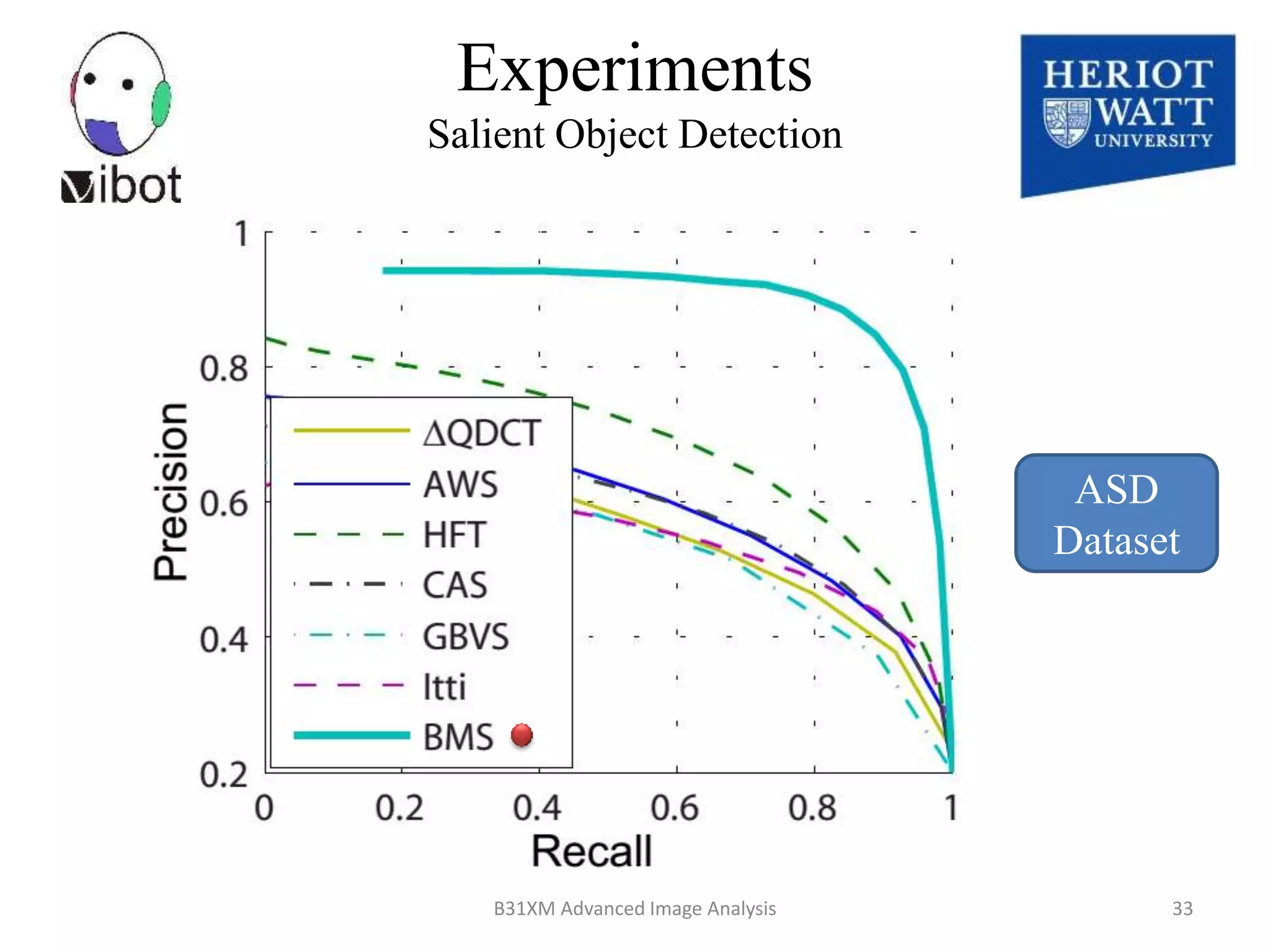 Experiments
Salient Object Detection
ASD
Dataset
8/18/2014 33B31XM Advanced Image Analysis
 