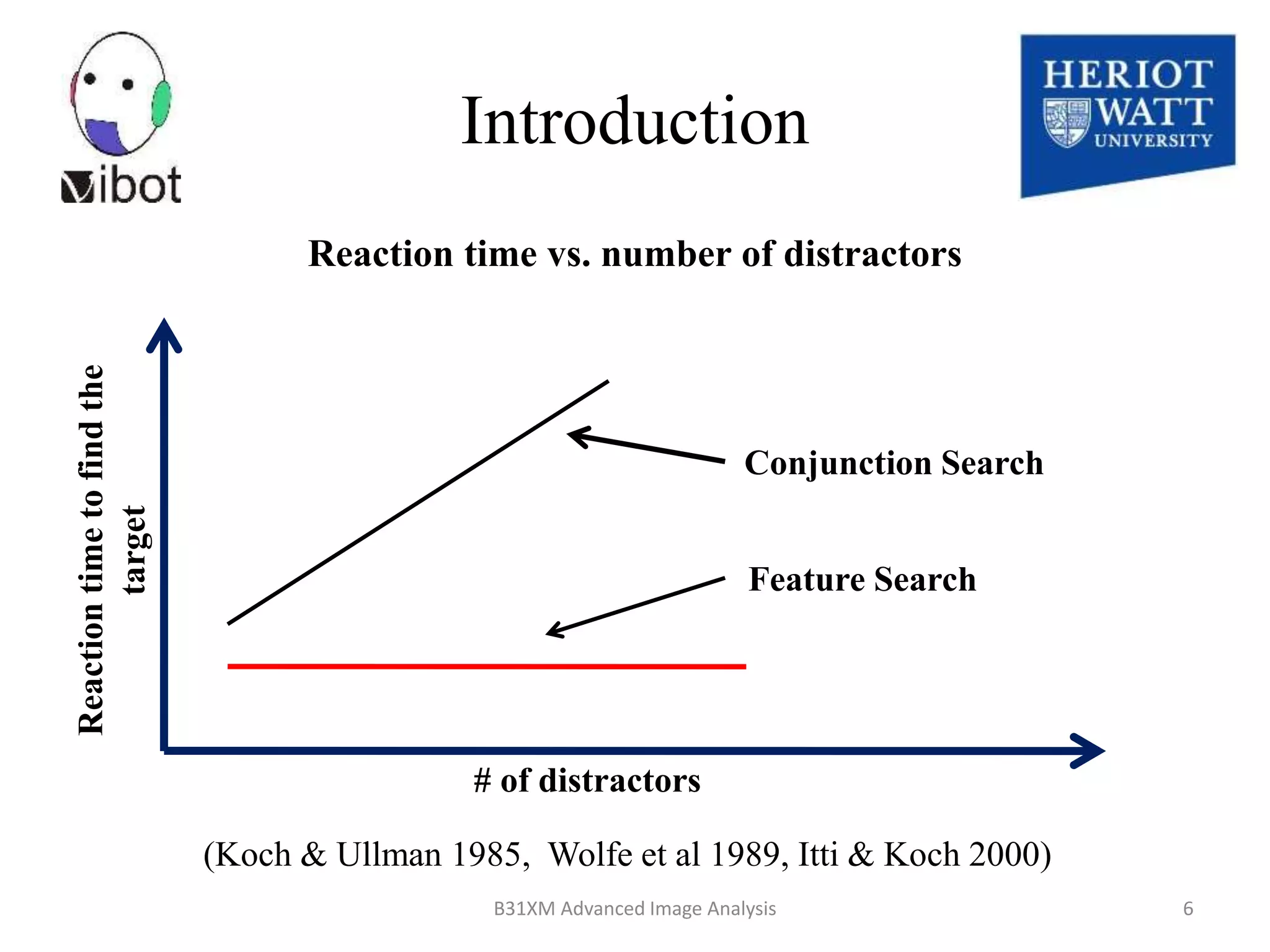 Reaction time vs. number of distractors
8/18/2014 B31XM Advanced Image Analysis 6
Introduction
Feature Search
Conjunction Search
Reactiontimetofindthe
target
# of distractors
(Koch & Ullman 1985, Wolfe et al 1989, Itti & Koch 2000)
 