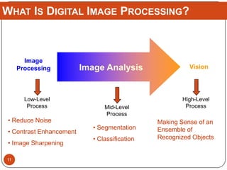 Image processing fundamentals | PPT