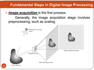 Fundamental Steps in Digital Image Processing
 Image acquisition is the first process.
Generally, the image acquisition s...
