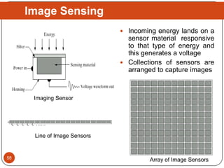  Incoming energy lands on a
sensor material responsive
to that type of energy and
this generates a voltage
 Collections ...