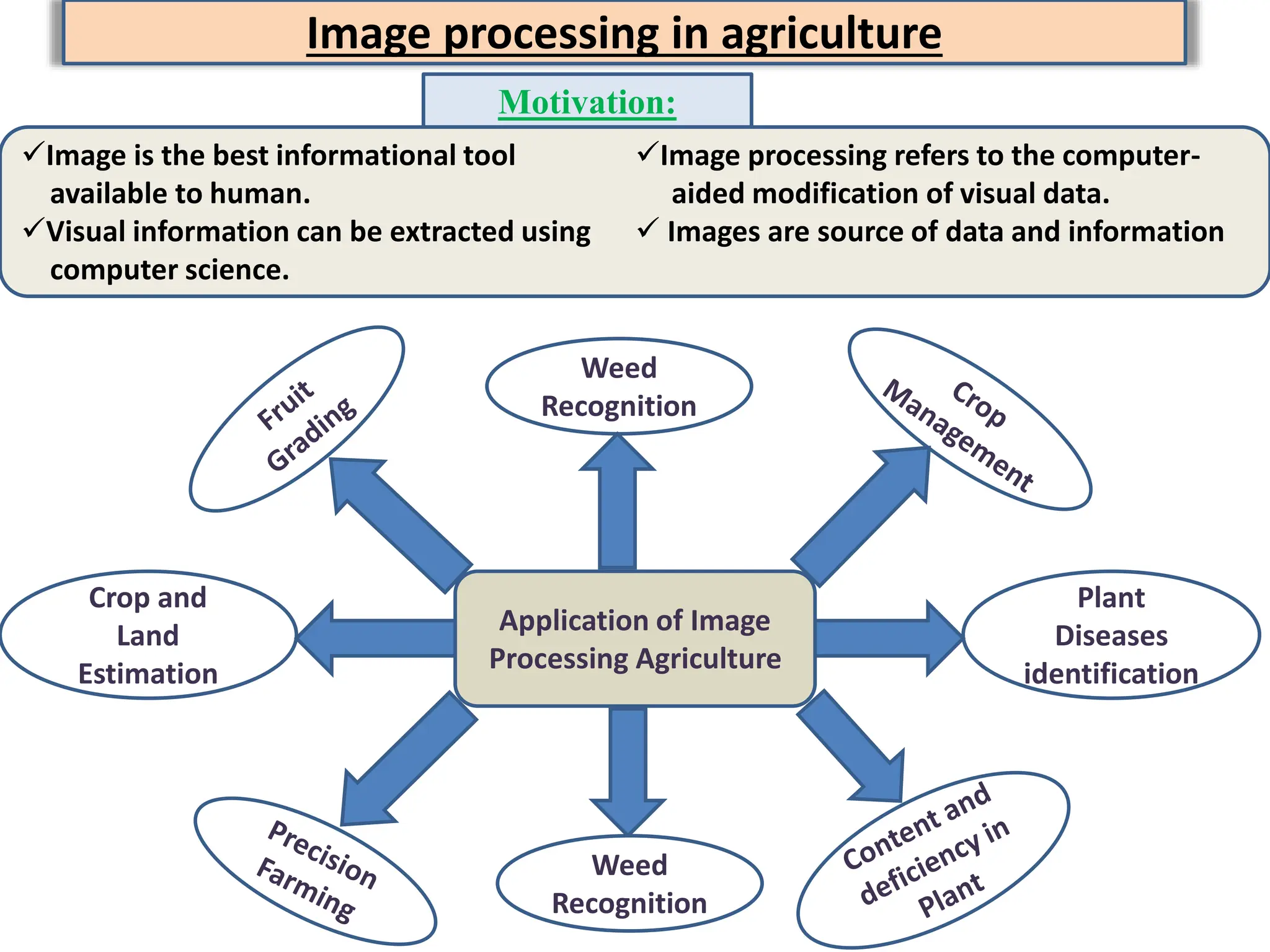Image processing in agriculture pptx