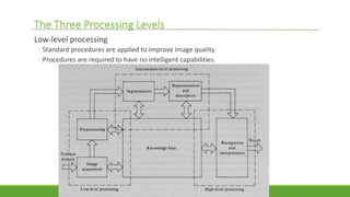 Image processing and machine vision | PPTX