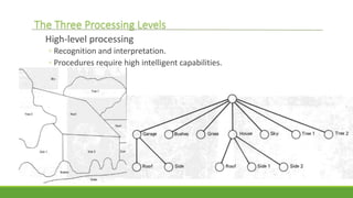 Image processing and machine vision | PPTX
