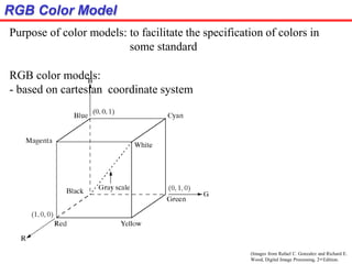 RGB Color Model
(Images from Rafael C. Gonzalez and Richard E.
Wood, Digital Image Processing, 2nd Edition.
Purpose of color models: to facilitate the specification of colors in
some standard
RGB color models:
- based on cartesian coordinate system
 