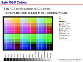 Safe RGB Colors
(Images from Rafael C. Gonzalez and Richard E.
Wood, Digital Image Processing, 2nd Edition.
Safe RGB colors: a subset of RGB colors.
There are 216 colors common in most operating systems.
 