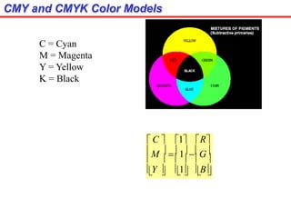 CMY and CMYK Color Models
Y 
     
1 B
 C  1 R
M   1 G
C = Cyan
M = Magenta
Y = Yellow
K = Black
 