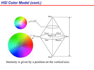 HSI Color Model (cont.)
Intensity is given by a position on the vertical axis.
 
