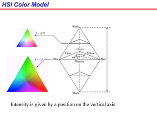 HSI Color Model
Intensity is given by a position on the vertical axis.
 