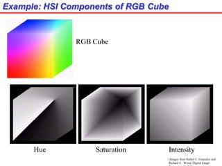 Example: HSI Components of RGB Cube
Hue Saturation Intensity
(Images from Rafael C. Gonzalez and
Richard E. Wood, Digital Image
RGB Cube
 