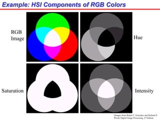 Example: HSI Components of RGB Colors
(Images from Rafael C. Gonzalez and Richard E.
Wood, Digital Image Processing, 2nd Edition.
Hue
Saturation Intensity
RGB
Image
 