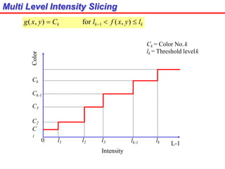 Multi Level Intensity Slicing
g(x, y)  Ck for lk1  f (x, y)  lk
Ck = Color No.k
lk = Threshold levelk
Color
C2
C
1
0 l1 L-1
l2 l3
Intensity
lk
lk-1
Ck
Ck-1
C3
 