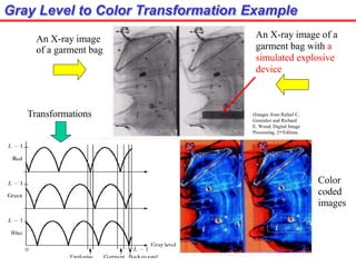 (Images from Rafael C.
Gonzalez and Richard
E. Wood, Digital Image
Processing, 2nd Edition.
Gray Level to Color Transformation Example
An X-ray image of a
garment bag with a
simulated explosive
device
An X-ray image
of a garment bag
Color
coded
images
Transformations
 