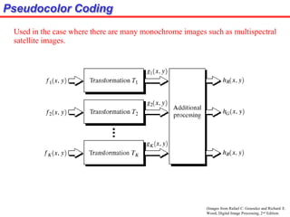 (Images from Rafael C. Gonzalez and Richard E.
Pseudocolor Coding
Wood, Digital Image Processing, 2nd Edition.
Used in the case where there are many monochrome images such as multispectral
satellite images.
 