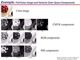 Example: Full-Color Image and Variouis Color Space Components
(Images from Rafael C. Gonzalez and Richard E.
Wood, Digital Image Processing, 2nd Edition.
Color image
CMYK components
RGB components
HSI components
 