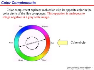Color Complements
Color complement replaces each color with its opposite color in the
color circle of the Hue component. This operation is analogous to
image negative in a gray scale image.
Color circle
(Images from Rafael C. Gonzalez and Richard E.
Wood, Digital Image Processing, 2nd Edition.
 