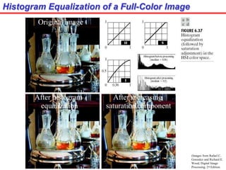 (Images from Rafael C.
Gonzalez and Richard E.
Wood, Digital Image
Processing, 2nd Edition.
Histogram Equalization of a Full-Color Image
Original image
After histogram
equalization
After increasing
saturation component
 