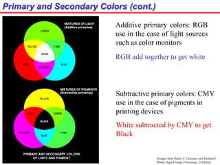 Primary and Secondary Colors (cont.)
(Images from Rafael C. Gonzalez and Richard E.
Wood, Digital Image Processing, 2nd Edition.
Additive primary colors: RGB
use in the case of light sources
such as color monitors
RGB add together to get white
Subtractive primary colors: CMY
use in the case of pigments in
printing devices
White subtracted by CMY to get
Black
 