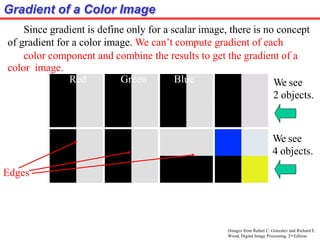 Gradient of a Color Image
Since gradient is define only for a scalar image, there is no concept
of gradient for a color image. We can’t compute gradient of each
color component and combine the results to get the gradient of a
color image.
Red Green Blue
Edges
We see
4 objects.
We see
2 objects.
(Images from Rafael C. Gonzalez and Richard E.
Wood, Digital Image Processing, 2nd Edition.
 