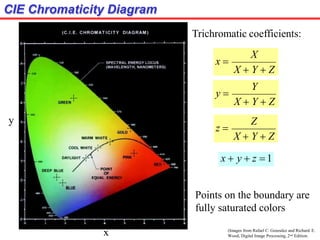 (Images from Rafael C. Gonzalez and Richard E.
CIE Chromaticity Diagram
Trichromatic coefficients:
X
X  Y  Z
x 
Y
X  Y  Z
y 
Z
X  Y  Z
Wood, Digital Image Processing, 2nd Edition.
z 
x  y  z 1
x
y
Points on the boundary are
fully saturated colors
 