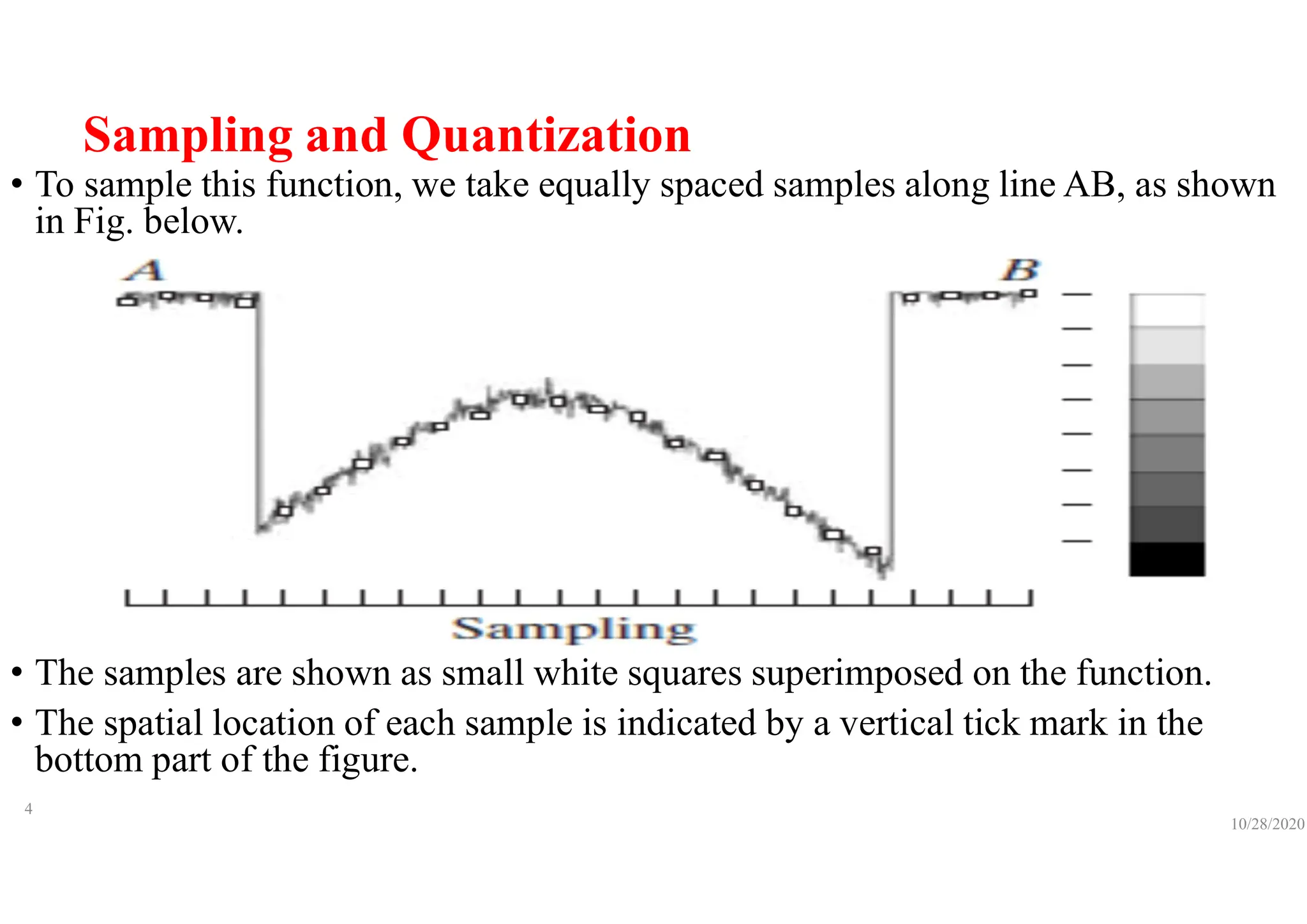 Sampling and Quantization
• To sample this function, we take equally spaced samples along line AB, as shown
in Fig. below.
• The samples are shown as small white squares superimposed on the function.
• The spatial location of each sample is indicated by a vertical tick mark in the
bottom part of the figure.
10/28/2020
4
 