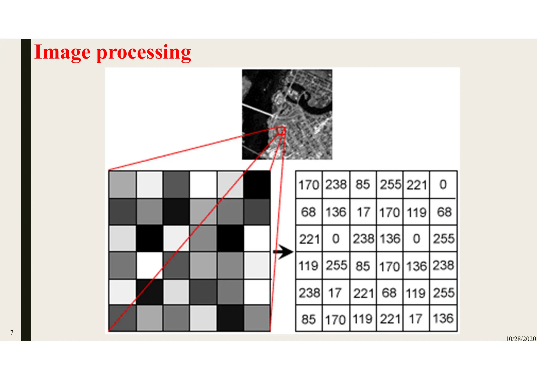 Image processing
10/28/2020
7
 