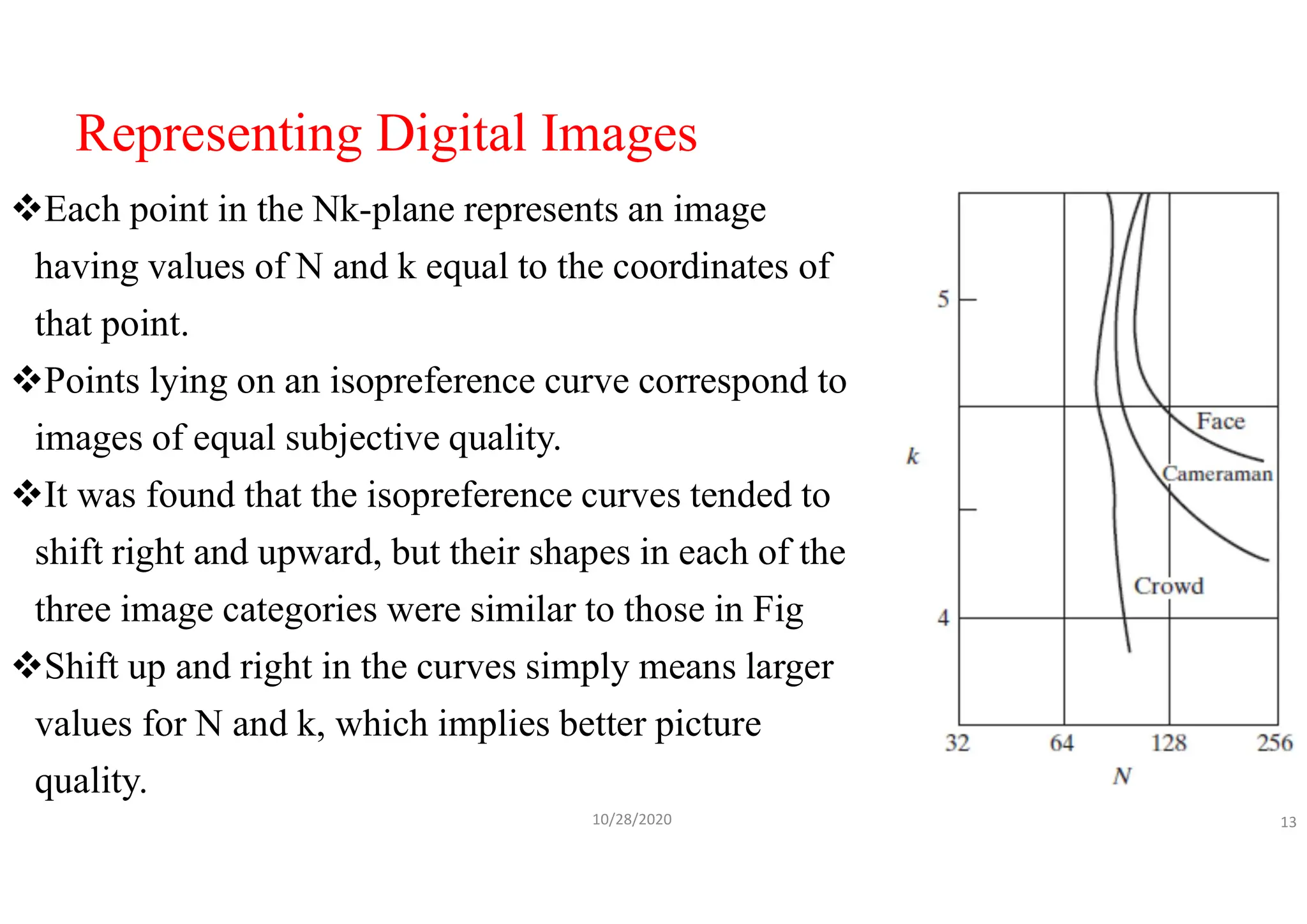 Representing Digital Images
Each point in the Nk-plane represents an image
having values of N and k equal to the coordinates of
that point.
Points lying on an isopreference curve correspond to
images of equal subjective quality.
It was found that the isopreference curves tended to
shift right and upward, but their shapes in each of the
three image categories were similar to those in Fig
Shift up and right in the curves simply means larger
values for N and k, which implies better picture
quality.
10/28/2020 13
 