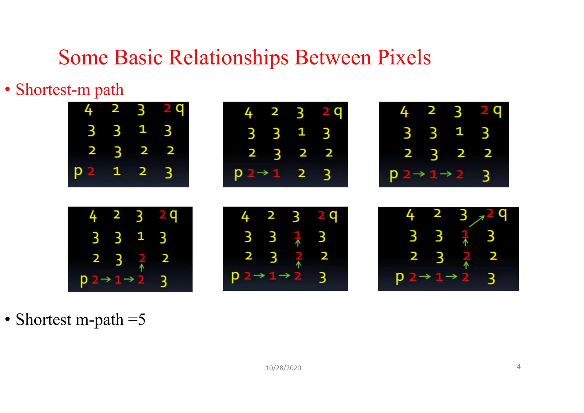 Some Basic Relationships Between Pixels
• Shortest-m path
• Shortest m-path =5
10/28/2020 4
 