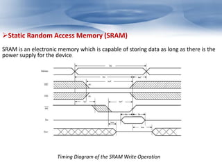 Static Random Access Memory (SRAM) 
SRAM is an electronic memory which is capable of storing data as long as there is the 
power supply for the device. 
Timing Diagram of the SRAM Write Operation 
 