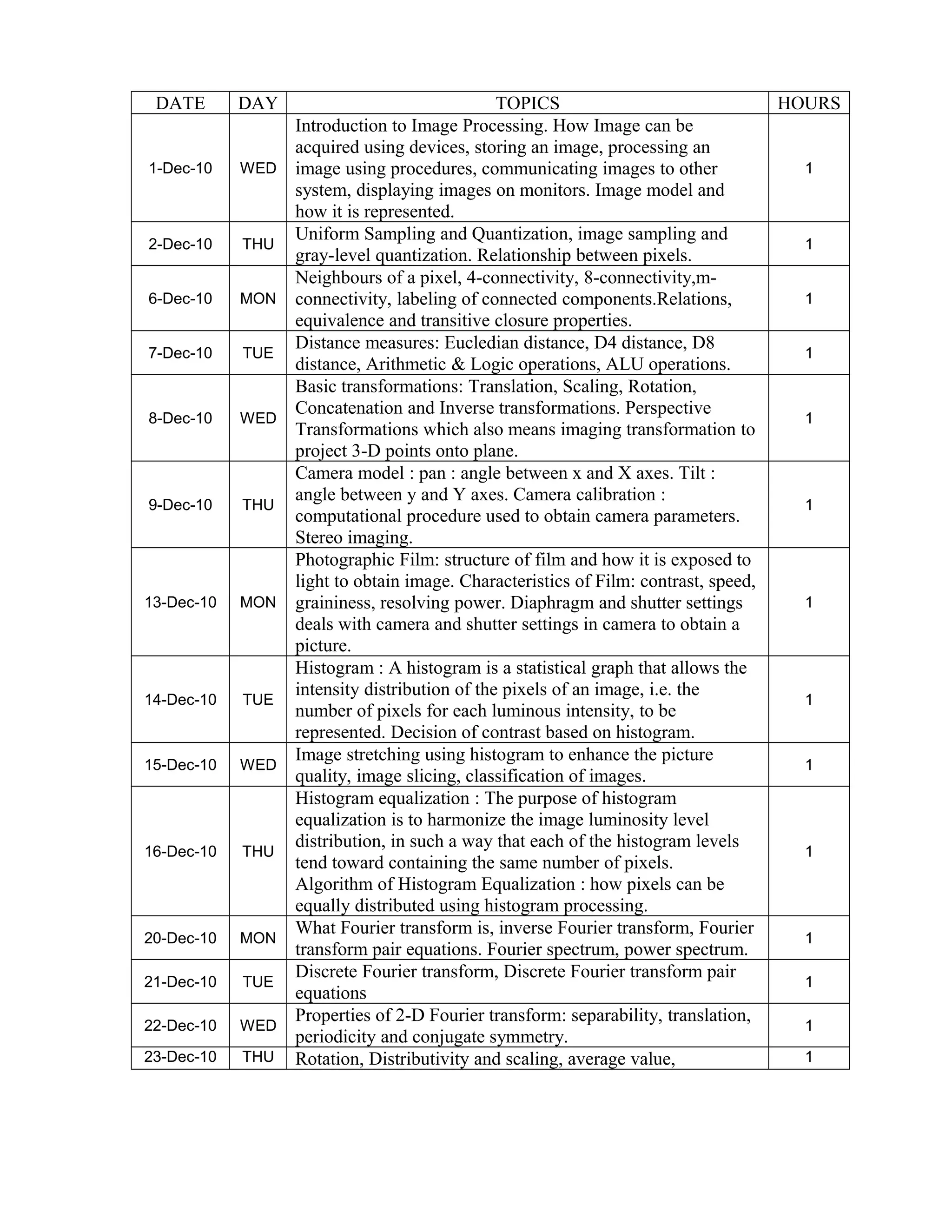 Imageprocessing teaching schedule | PDF