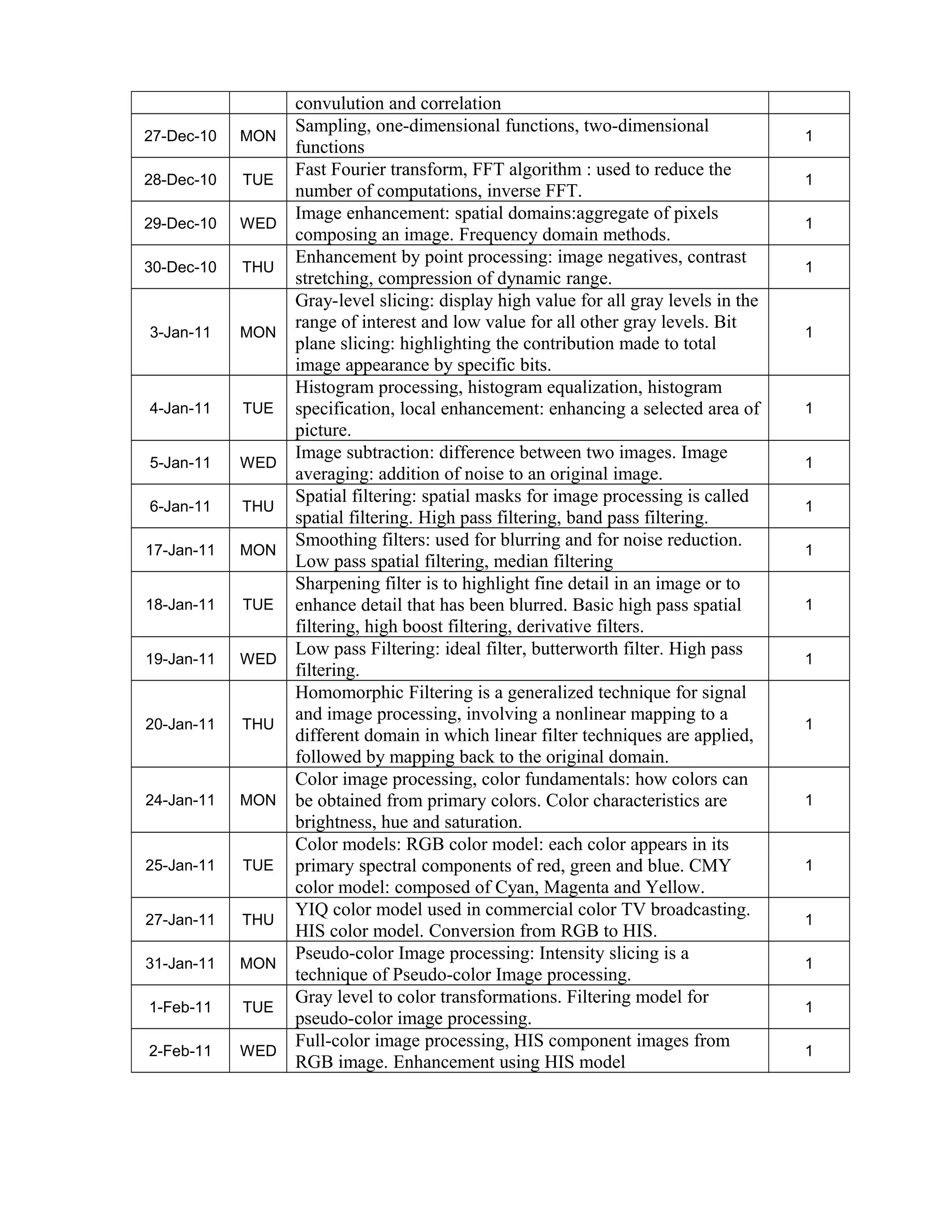 Imageprocessing teaching schedule | PDF