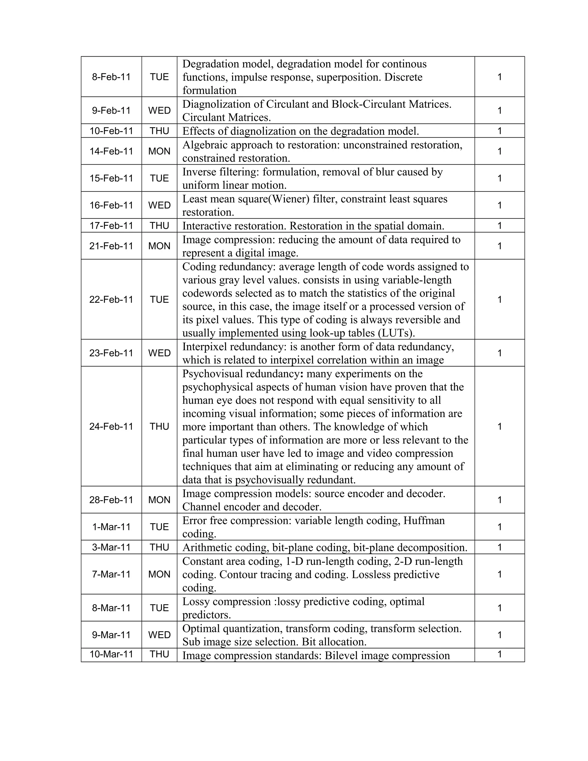 Imageprocessing teaching schedule | PDF