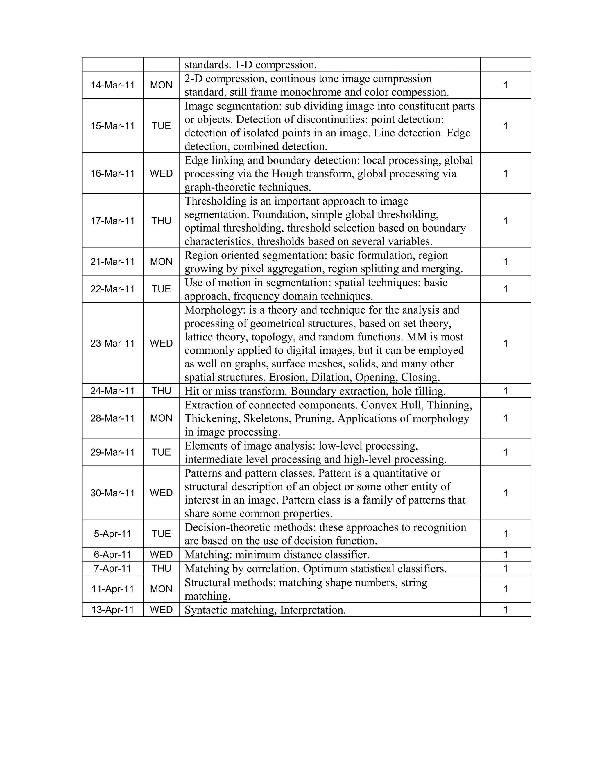 Imageprocessing teaching schedule | PDF