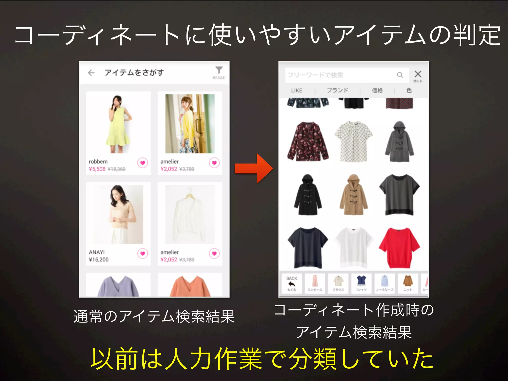 コーディネートに使いやすいアイテムの判定
通常のアイテム検索結果 コーディネート作成時の
アイテム検索結果
以前は人力作業で分類していた
 