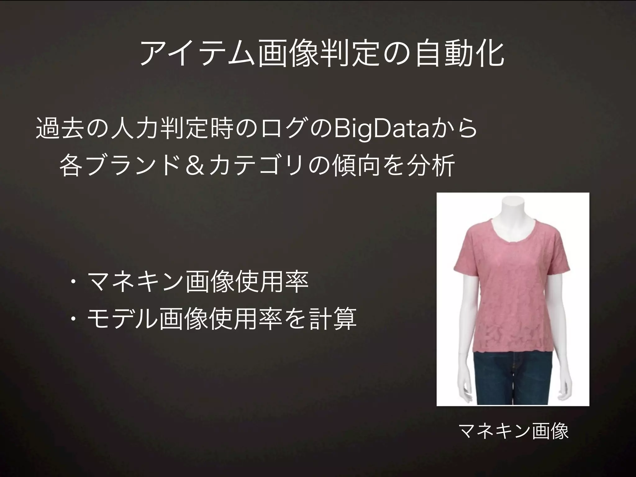 アイテム画像判定の自動化
マネキン画像
過去の人力判定時のログのBigDataから
各ブランド＆カテゴリの傾向を分析
・マネキン画像使用率
・モデル画像使用率を計算
 