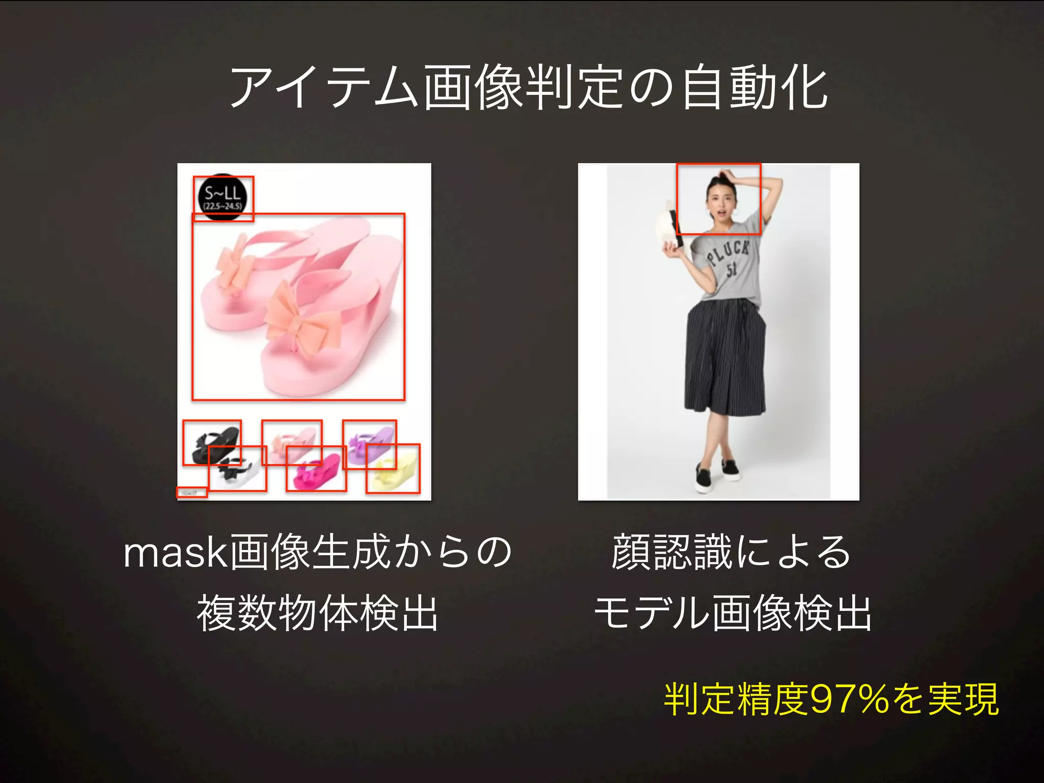 アイテム画像判定の自動化
mask画像生成からの
複数物体検出
判定精度97%を実現
顔認識による
モデル画像検出
 