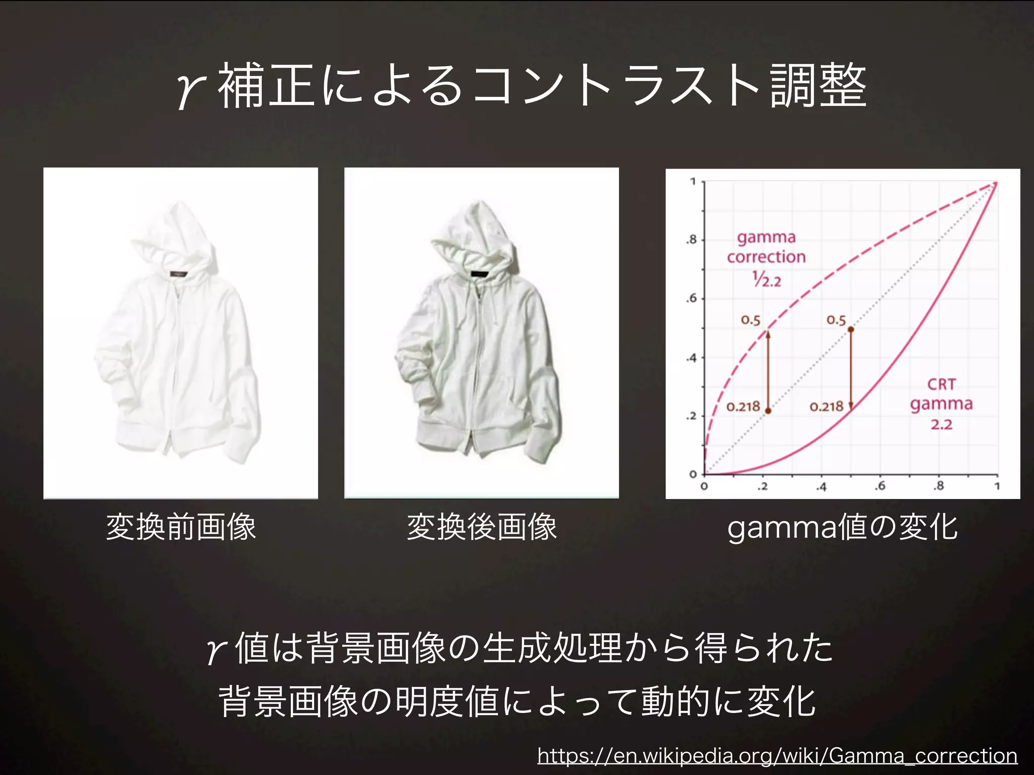 γ補正によるコントラスト調整
γ値は背景画像の生成処理から得られた
背景画像の明度値によって動的に変化
変換前画像 変換後画像 gamma値の変化
https://en.wikipedia.org/wiki/Gamma_correction
 