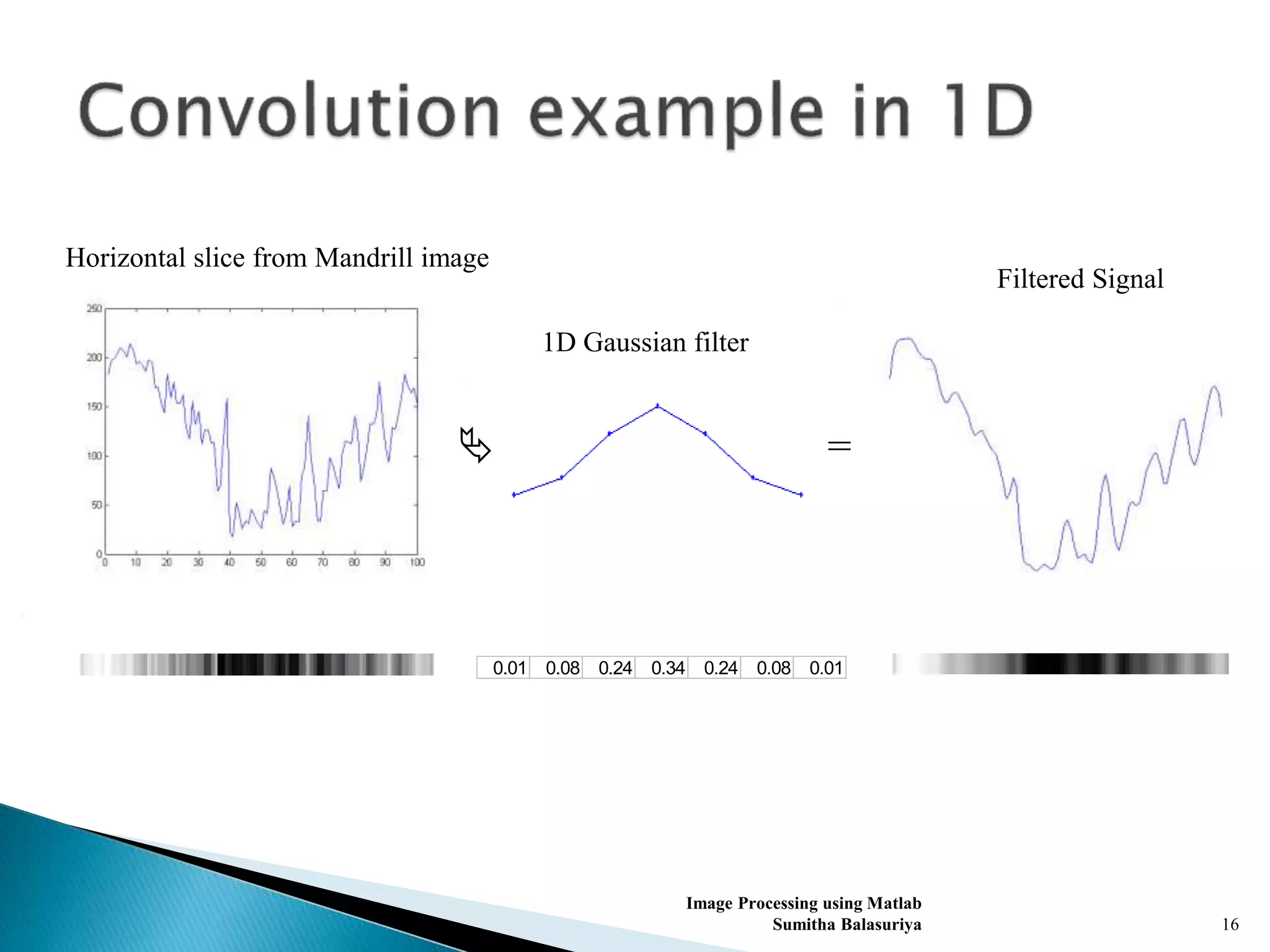 Image Processing using Matlab
Sumitha Balasuriya 16
Horizontal slice from Mandrill image
0.01 0.08 0.24 0.34 0.24 0.08 0.01
1D Gaussian filter
 =
Filtered Signal
 