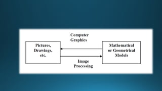 Image Processing and Computer Graphics.pptx