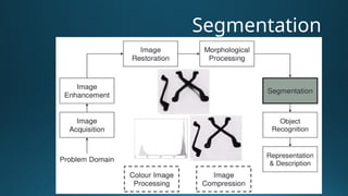 Image Processing and Computer Graphics.pptx