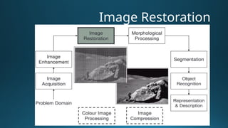 Image Processing vs Compter Graphics.pptx
