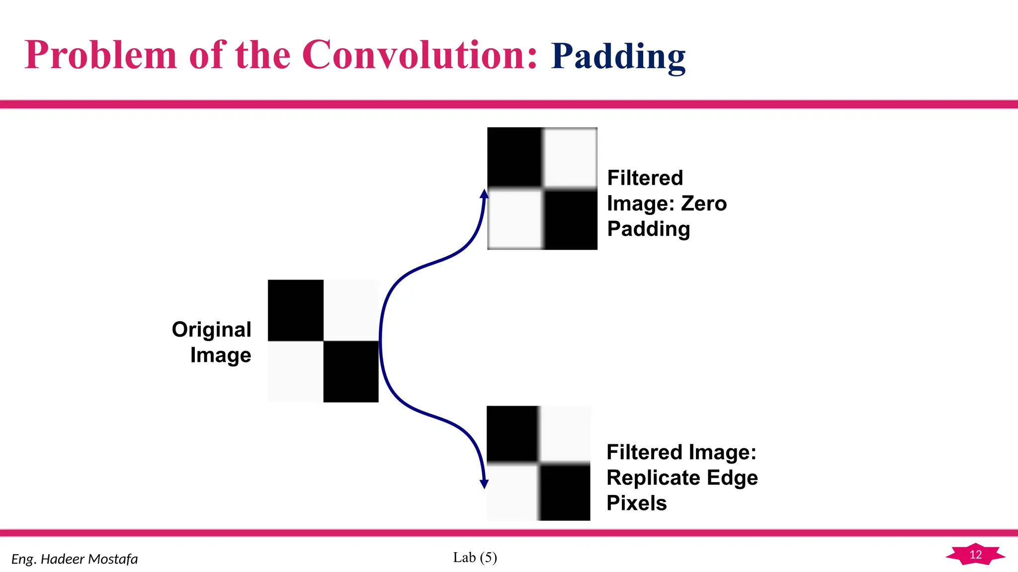 12
Eng. Hadeer Mostafa Lab (5)
Problem of the Convolution: Padding
Original
Image
Filtered
Image: Zero
Padding
Filtered Image:
Replicate Edge
Pixels
 