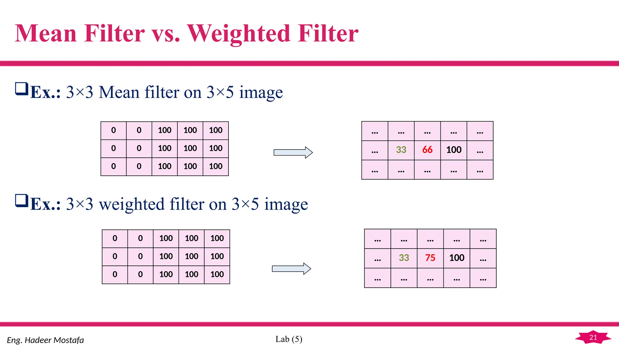21
Eng. Hadeer Mostafa Lab (5)
Mean Filter vs. Weighted Filter
Ex.: 3×3 Mean filter on 3×5 image
Ex.: 3×3 weighted filter on 3×5 image
0 0 100 100 100
0 0 100 100 100
0 0 100 100 100
… … … … …
… 33 66 100 …
… … … … …
0 0 100 100 100
0 0 100 100 100
0 0 100 100 100
… … … … …
… 33 75 100 …
… … … … …
 