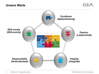 GEA Refrigeration TechnologiesGEA Bock - Imagepräsentation
Unsere Werte
Excellence
(Spitzenleistung)
Passion
(Leidenschaft)
Integrity
(Integrität)
GEA-versity
(GEA-versity)
Responsibility
(Verbindlichkeit)
2
 